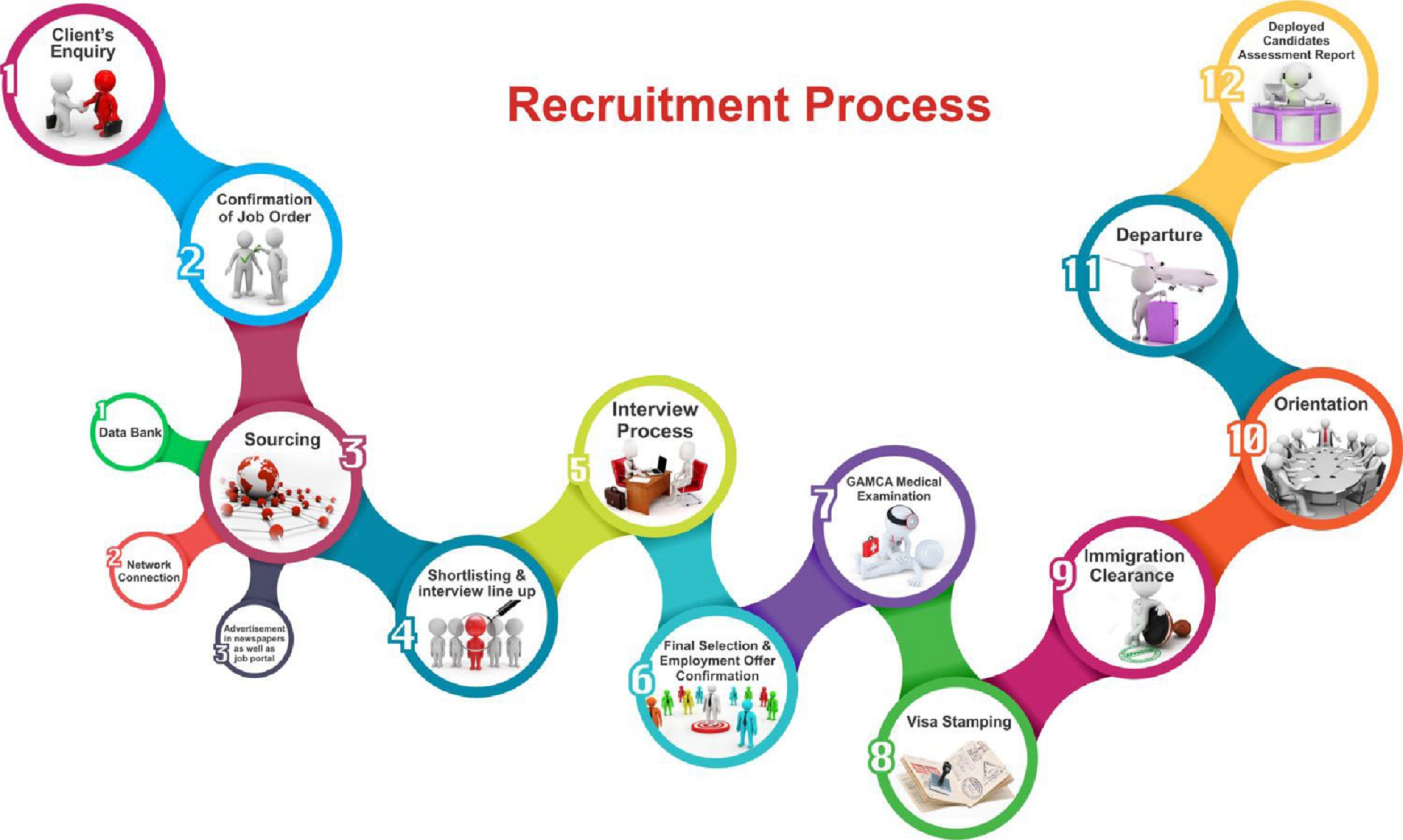 Best Canada PR Visa Consultants in Bangalore Canada PR visa consultants in Bangalore